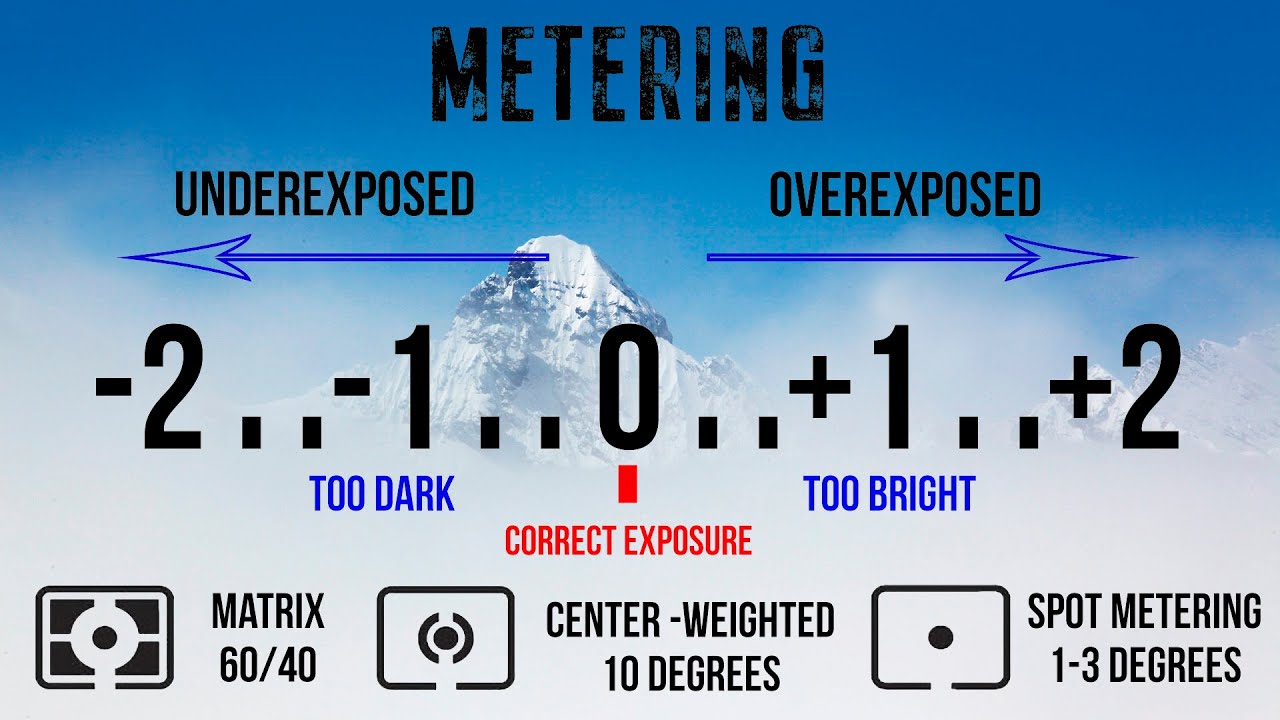 HOW TO METER WITH A DIGITAL CAMERA.