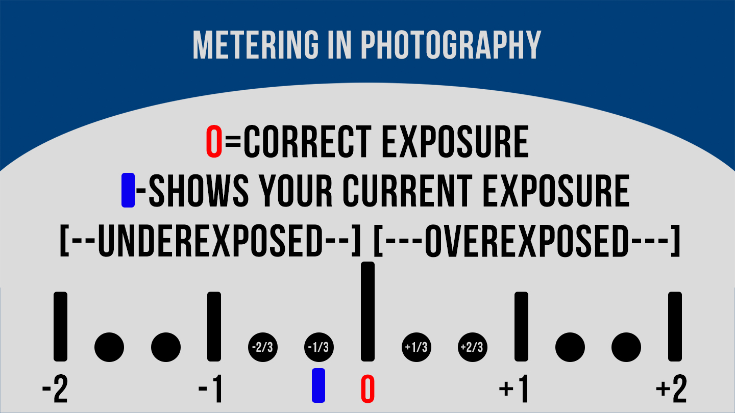 METERING IN YOUR CAMERA